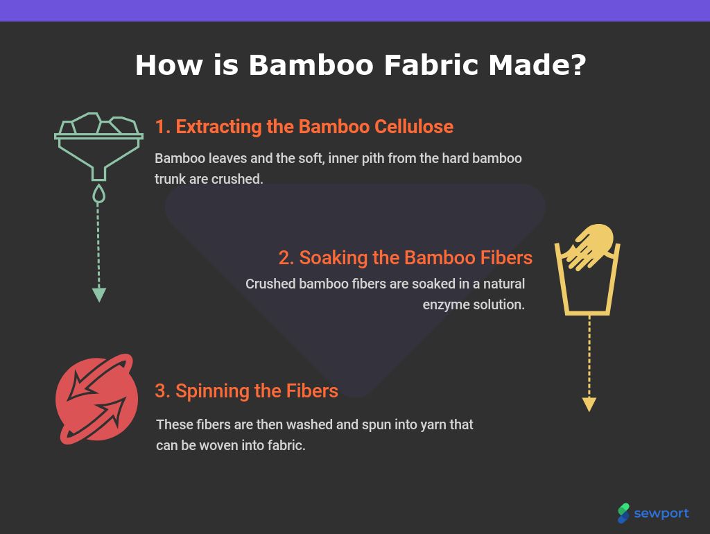 Bamboo Fabric Made